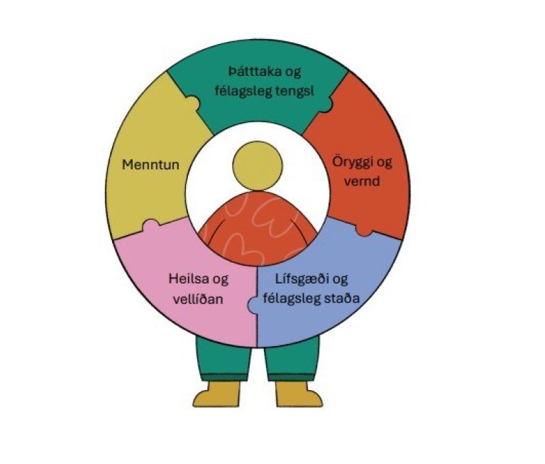 samþætting farsæld